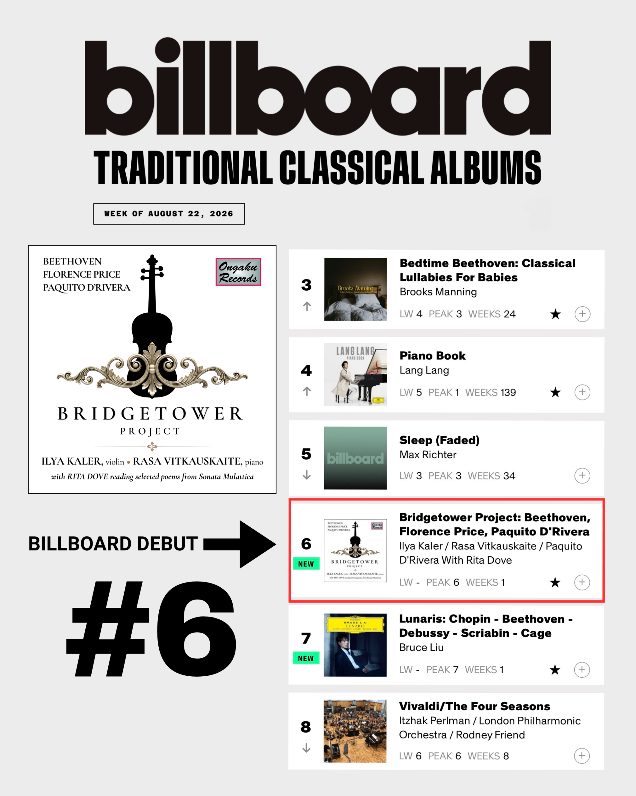 Bridgetower Project debuting at #6 on Billboard